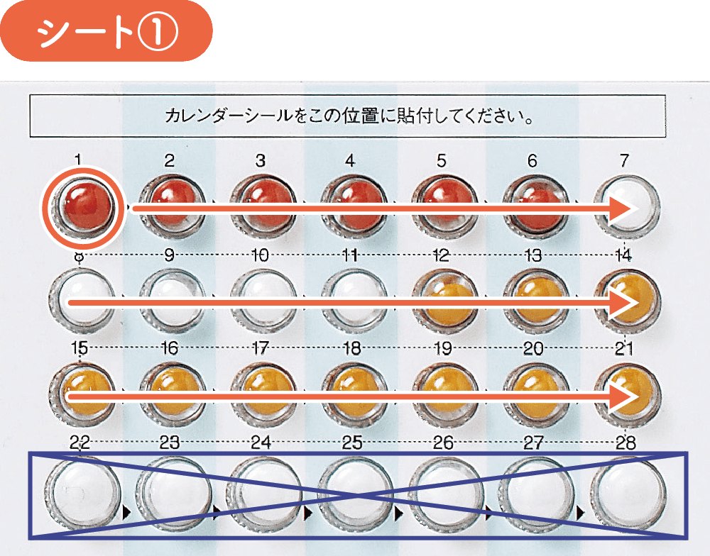 トリキュラー28 シート①の飲み方