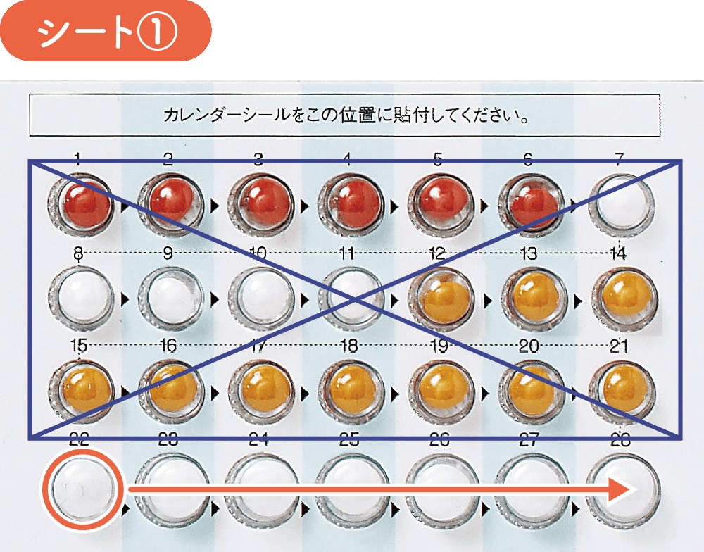 トリキュラー28 シート③の飲み方
